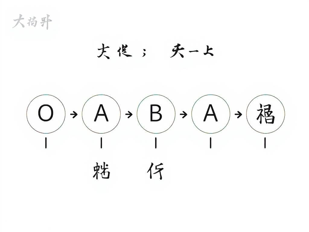 o型血和b型血生的孩子健康吗?