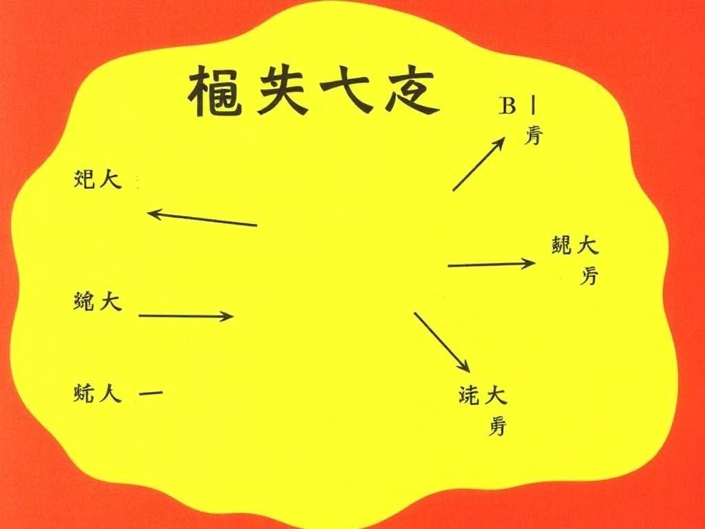 如何利用血型进行亲子鉴定